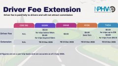Grab和Tada再延长向乘客收取司机费用 直到年底